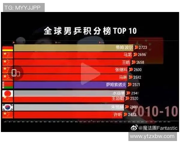 亚运会积分榜更新杭州足球队以69分稳居第一名