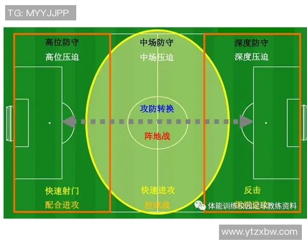 武汉足球队的节奏变化与战术调整对球队表现的影响分析 武汉足球队的节奏变化与战术调整对球队表现的影响分析