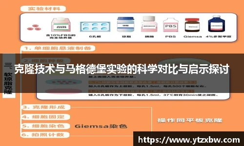 克隆技术与马格德堡实验的科学对比与启示探讨