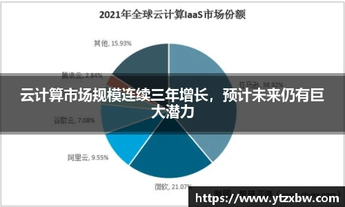 云计算市场规模连续三年增长，预计未来仍有巨大潜力