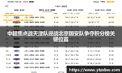 中超焦点战天津队迎战北京国安队争夺积分榜关键位置